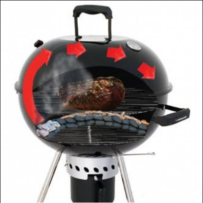 شواية الفحم الحجرية المكشوفة من Mr. Bar-B-Q
