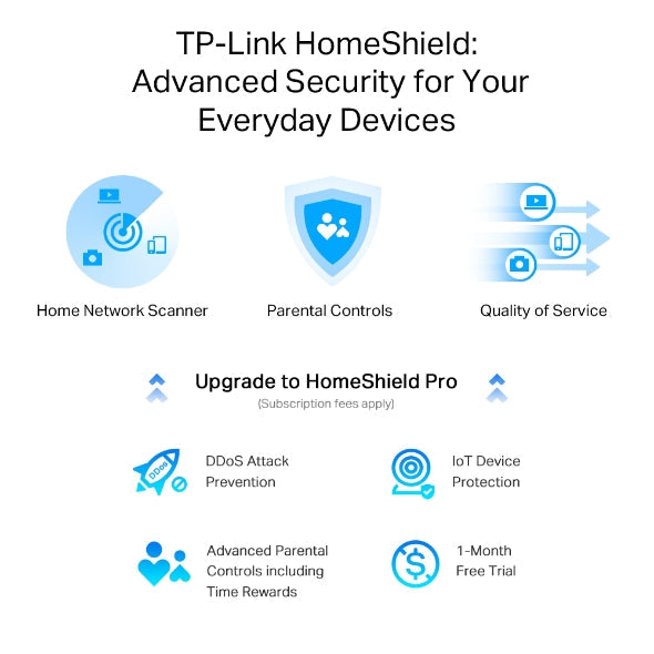 جهاز راوتر Archer AX55 Pro / AX3000 Wi-Fi 6 | TP-Link