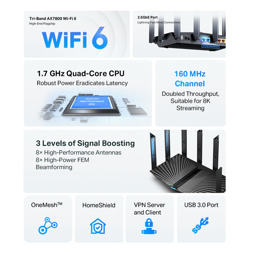 راوتر تي بي لينك  ثلاثي النطاق 8 ستريم واي فاي 6 / AX7800-AX95 | TP-Link