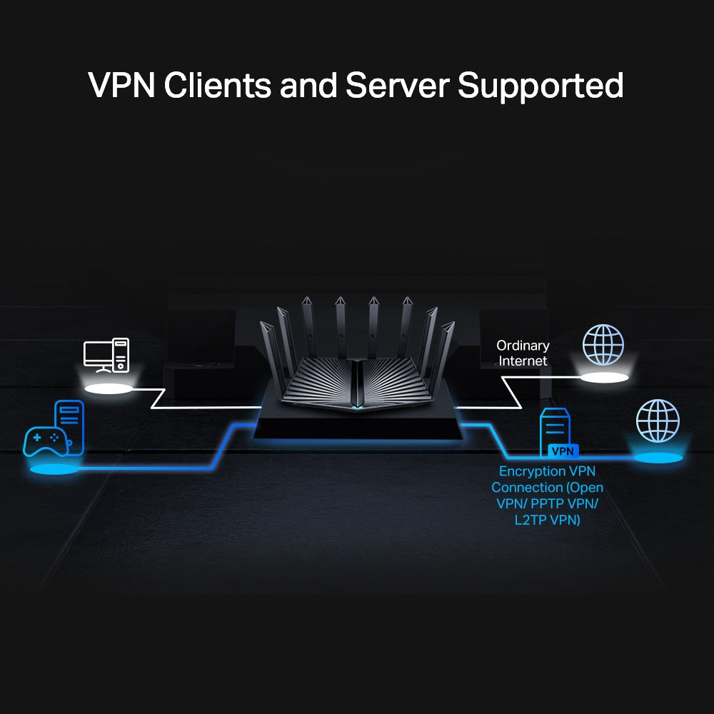 راوتر تي بي لينك  ثلاثي النطاق 8 ستريم واي فاي 6 / AX7800-AX95 | TP-Link