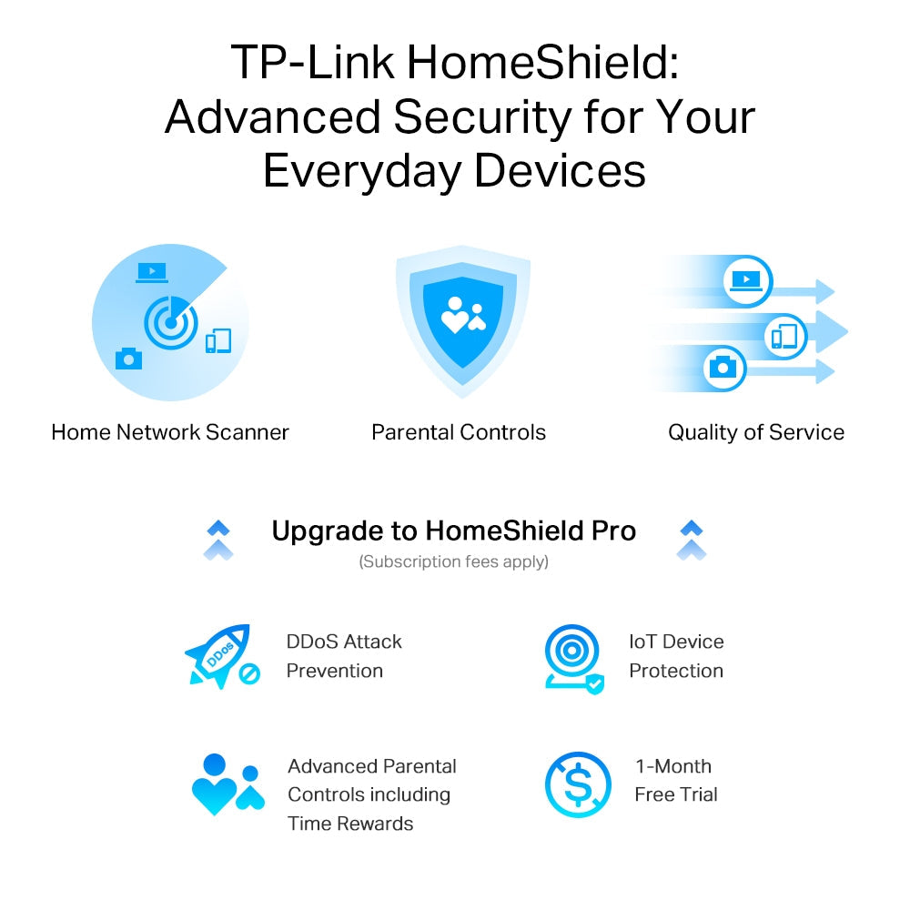 راوتر تي بي لينك  ثلاثي النطاق 8 ستريم واي فاي 6 / AX7800-AX95 | TP-Link
