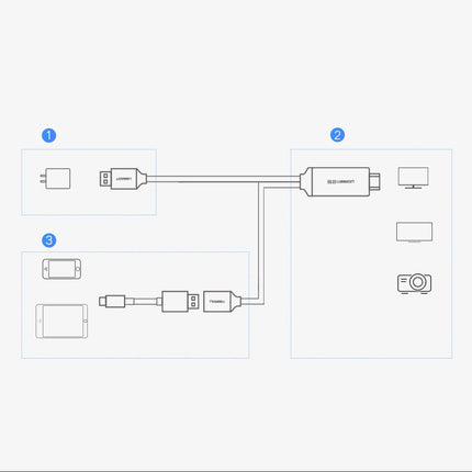 محول USB-A أنثى إلى HDMI ذكر من UGREEN / CM151