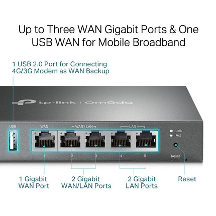 TP-Link Omada Gigabit VPN Router / ER605