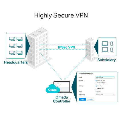 TP-Link Omada Gigabit VPN Router / ER605