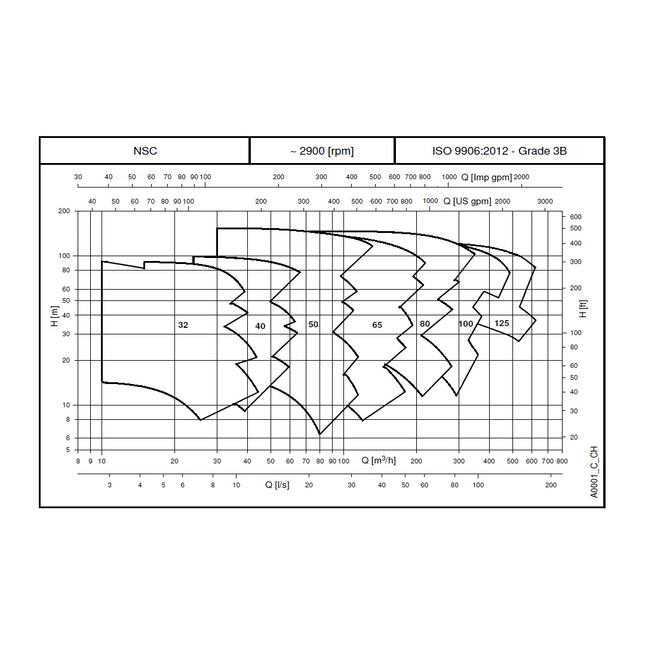 مضخه شفط الماء الصناعية 15 حصان ماركة هابكو 3*4انش