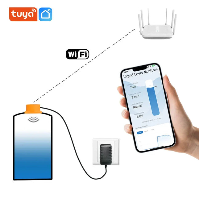 جهاز لاسلكي لقياس مستوى الخزان يدعم عمق 2.5 متر- WiFi EPTCW