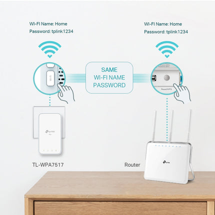 موسع نطاق شبكة باستخدام خطوط الكهرباء / TL-WPA7517 KIT