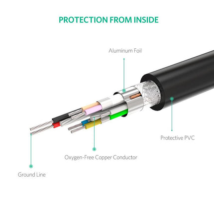كيبل تحويل من يوجرين |UGREEN USB Extension Cable Active with Chipset  US121