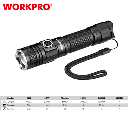 Workpro 1200 Lumen Rechargeable LED Work Light (WP351006WE)