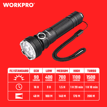 Workpro 1500 Lumens Rechargeable LED Work Light (WP351008)