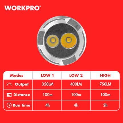 WorkPro 750 Lumens Rechargeable LED Work Light (WP351010WE)