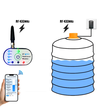 Tank Level Monitoring System | Home WiFi Display & Wireless Stainless Steel Sensor | EPTech.WiFiRF
