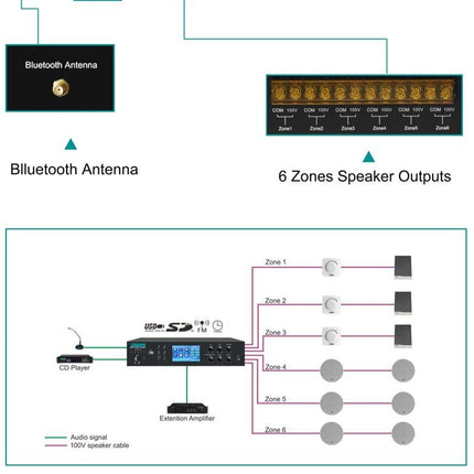 650W 6-Zone Amplifier | MP2765