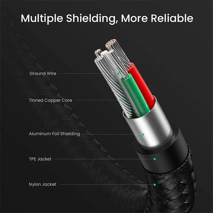 UGREEN 180 Degree USB-C Male to USB 2.0 Male Data Cable, 3A / US311
