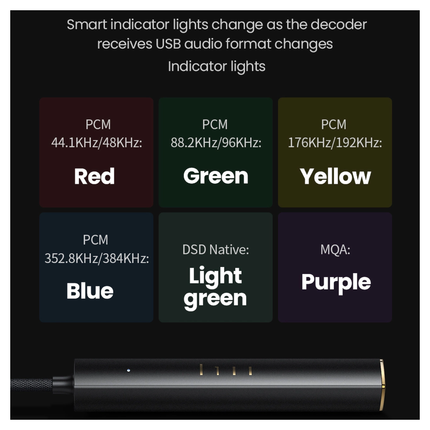 UGREEN USB-C to 3.5mm DAC High-Res Amplifier with Chip | 90217