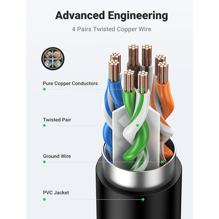 UGREEN Cat 6 F/UTP Ethernet RJ45 Extension Male/Female Patch Cords (Black) | NW112