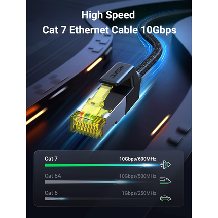 UGREEN Cat 7 Pure Copper Ethernet Cable Braided (Black) | NW150