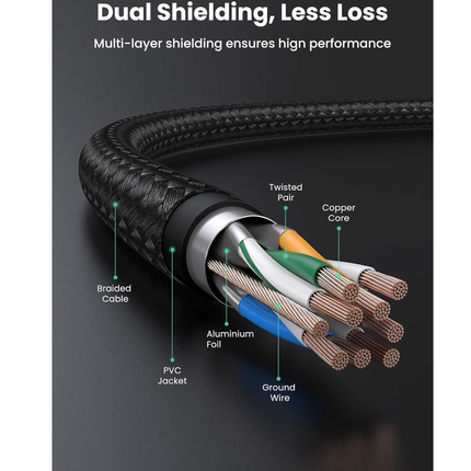 UGREEN Cat 7 Pure Copper Ethernet Cable Braided (Black) | NW150