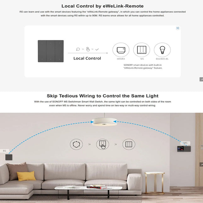 وحدة تحكم المشهد /R5