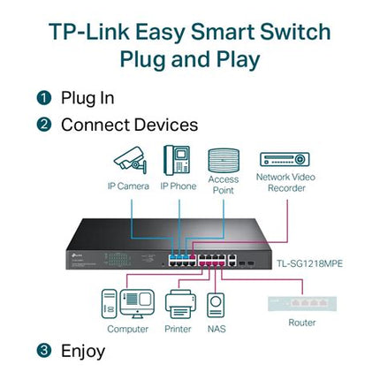 مفتاح تي بي لينك الذكي السهل ذو 18 منفذ جيجابت / TL-SG1218MPE