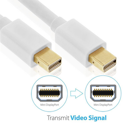 UGREEN Mini DisplayPort Male to Mini DisplayPort Male Cable 2M White | 10429