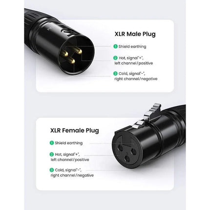 UGREEN Cannon Male Connector / 80440