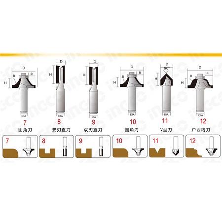 طقم ضربات فورمايكا 12 ملم  12 قطعة - انكو